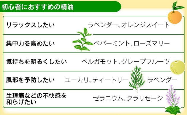 ブレンドする方法も 初心者向けは11の精油 アロマテラピーの基礎知識 Nikkei Style ブレンドする方法も 初心者向けは11の精油 アロマテラピーの基礎知識 Nikkei Style