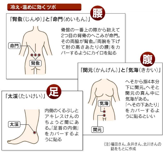 カイロで健康に 体が温まる5つのツボ Nikkei Style カイロで健康に 体が温まる5つのツボ Nikkei Style