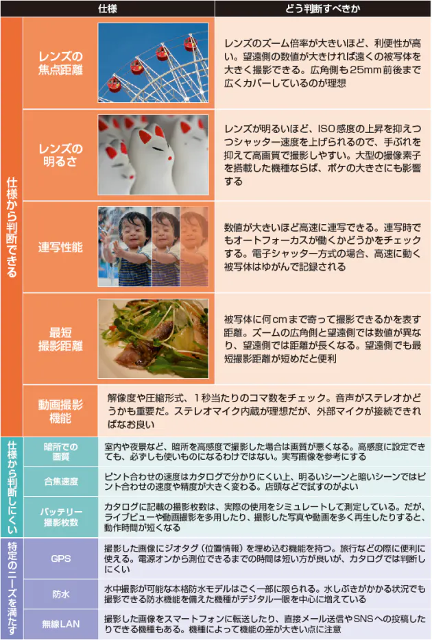 百花繚乱 最新デジカメ すぐ見つかる 最適の一台 Nikkei Style
