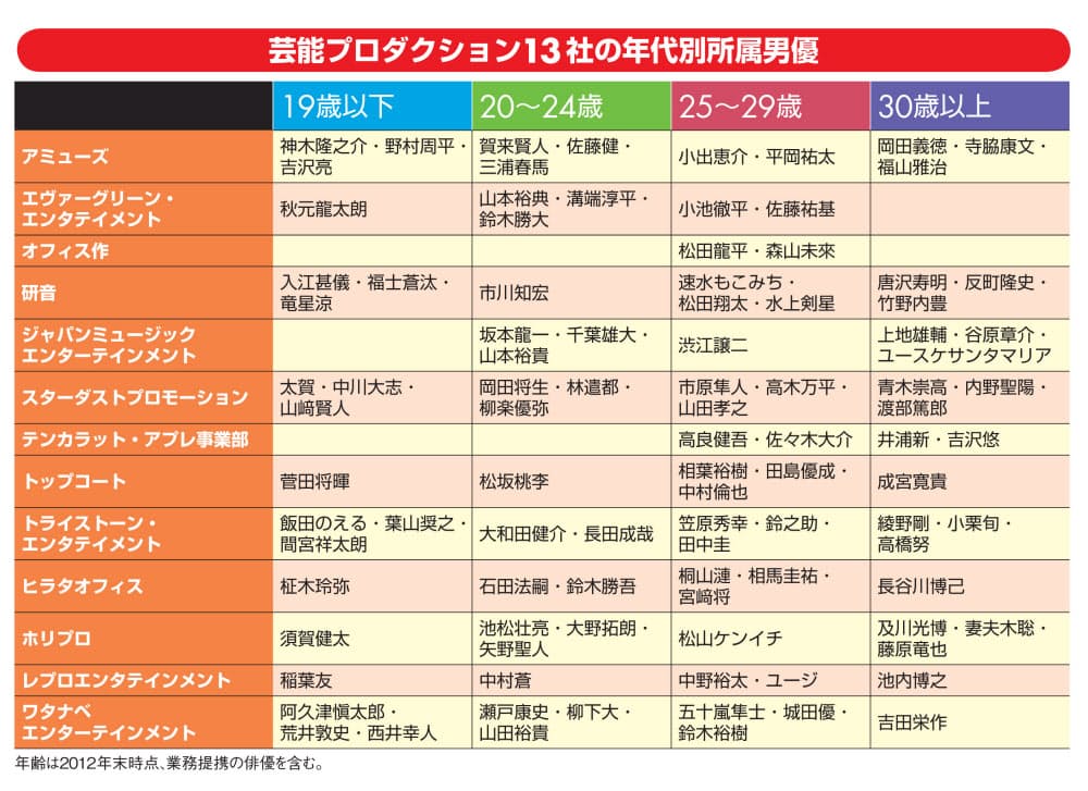 芸能プロの俳優の売り出し方 才能の伸ばし方 輝く男の発掘 育成法 3 Nikkei Style 芸能プロの俳優の売り出し方 才能の伸ばし方 輝く男の発掘 育成法 3 Nikkei Style