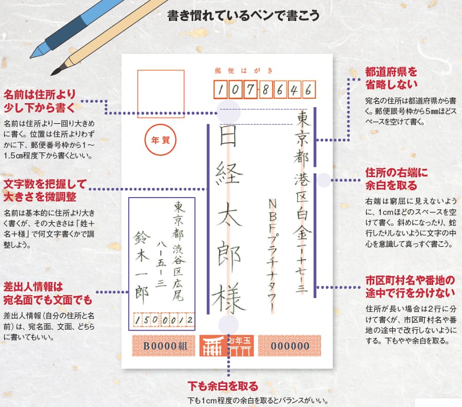 宛名面はレイアウトに注意 メッセージと宛名 丁寧に見えるポイント 仕事に効く美文 Nikkei Style 宛名面はレイアウトに注意 メッセージと宛名 丁寧に見えるポイント 仕事に効く美文 Nikkei Style
