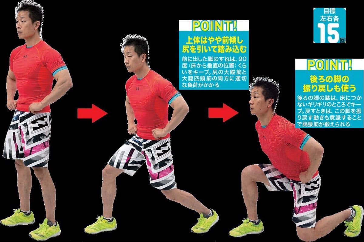 鍛えるべきは下半身の筋肉 谷本流 究極のスクワット Nikkei Style 鍛えるべきは下半身の筋肉 谷本流 究極のスクワット Nikkei Style