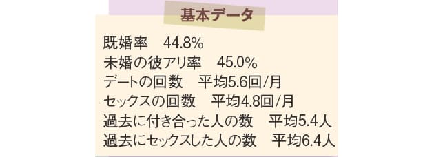 代 30代 40代 幸せな恋愛 はこう変わる Nikkei Style 代 30代 40代 幸せな恋愛 はこう変わる Nikkei Style
