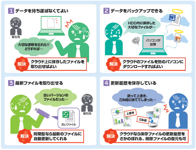 同期型が主流となり使い勝手も向上してきた 無料で大容量 知っておきたいクラウド Nikkei Style