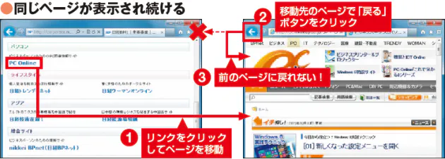 事例5 Webブラウザーの 戻る で戻れない パソコンの怪現象 よくある 困った Nikkei Style