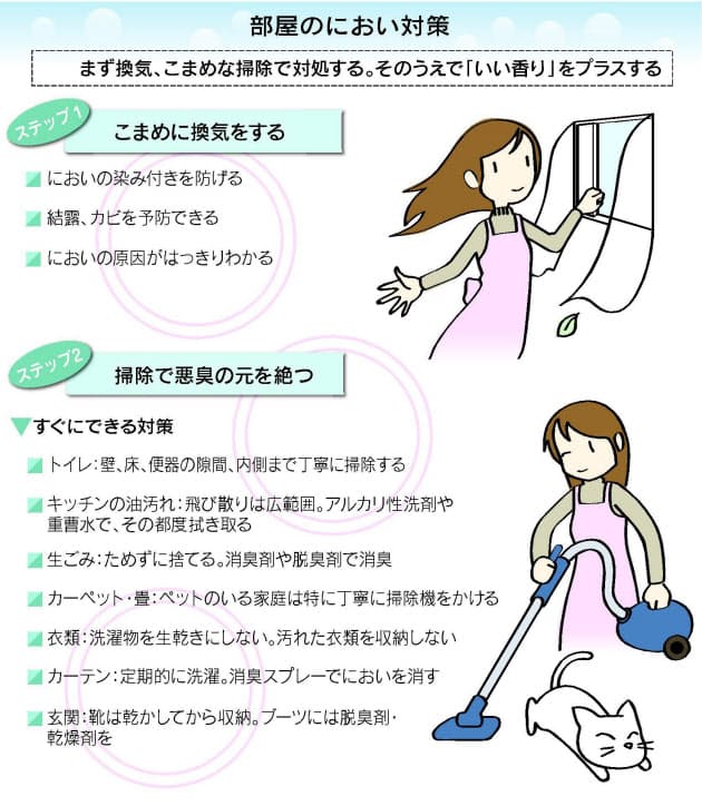 来客でも恥ずかしくない 家のにおい徹底解消術 Nikkei Style 来客でも恥ずかしくない 家のにおい徹底解消術 Nikkei Style