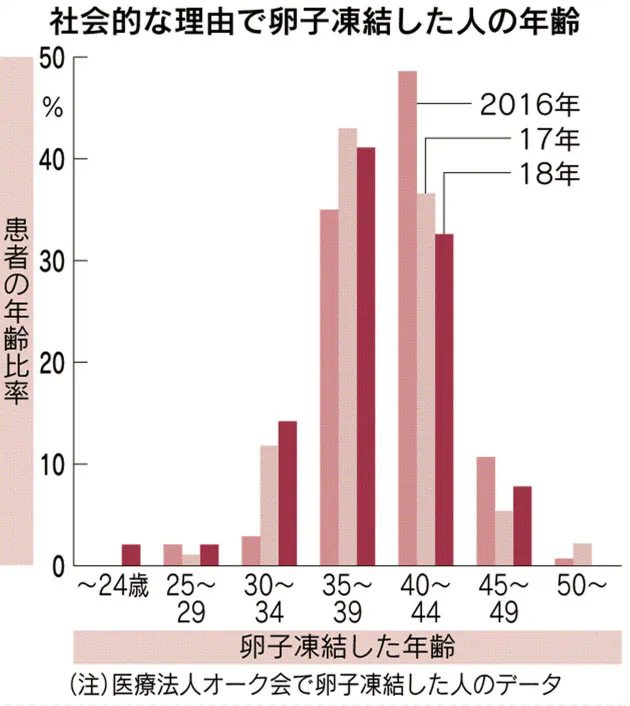 出産もキャリアも諦めたくない 卵子凍結という選択肢 Nikkei Style