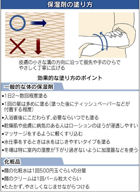 入浴直後でなくてもok 保湿剤の効果的な塗り方 Nikkei Style 入浴直後でなくてもok 保湿剤の効果的な塗り方 Nikkei Style