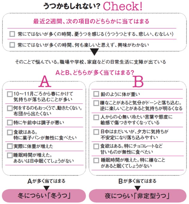 眠くてたまらない 甘いものを食べ過ぎる 冬うつ に注意 Nikkei Style 眠くてたまらない 甘いものを食べ過ぎる 冬うつ に注意 Nikkei Style