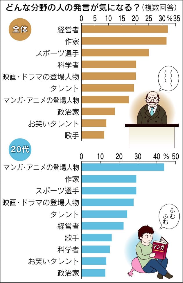 若者に響くマンガのセリフ 心に響く 現代の名言 ランキング Nikkei Style 若者に響くマンガのセリフ 心に響く 現代の名言 ランキング Nikkei Style