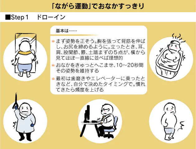腹回りをスリムに 今すぐできる ながら運動 Nikkei Style