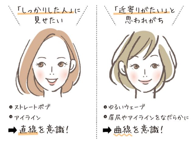 理想の自分になるメイク術 輪郭を意識 やり過ぎ注意 Nikkei Style 理想の自分になるメイク術 輪郭を意識 やり過ぎ注意 Nikkei Style