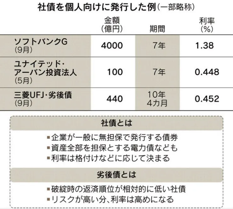 社債投資してみたい 満期を前提に信用力を見極め Nikkei Style