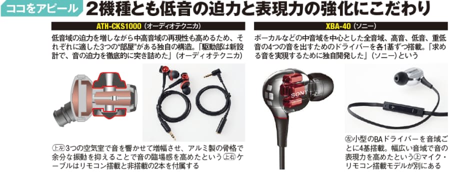 音をならす機構に違い スマホでも快適 音楽生活 高級イヤホンの実力検証 Nikkei Style