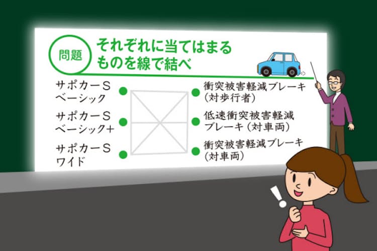 あなたに必要な自動ブレーキは 車の安全機能を確認 Nikkei Style あなたに必要な自動ブレーキは 車の安全機能を確認 Nikkei Style