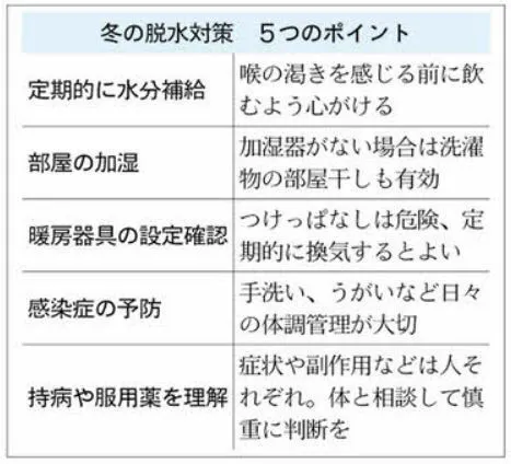 冬の乾燥が招く隠れ脱水 持病ある高齢者は要注意 Nikkei Style