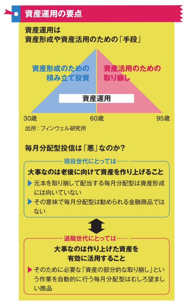 築いた資産どう使う 退職後は運用より取り崩し方重要 Nikkei Style