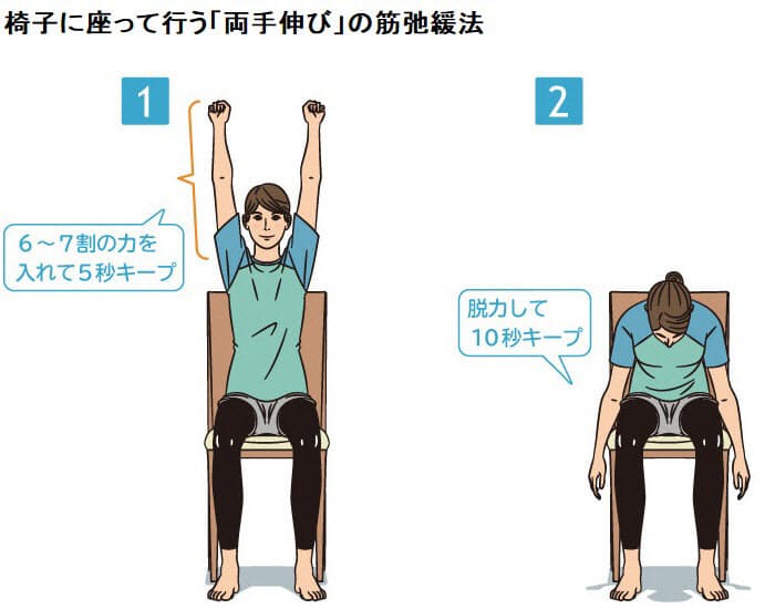 肩から全身にかけての筋弛緩法 寝てもスッキリしない時に 脳の疲労とる筋弛緩法 Nikkei Style