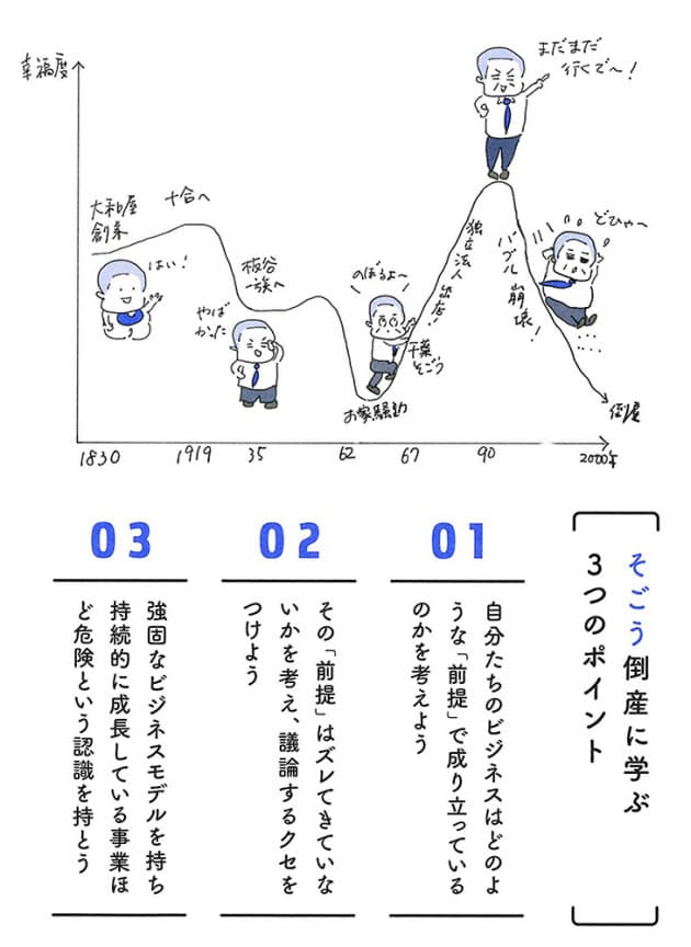 そごうとポラロイドはなぜ失敗したか 倒産に学ぶ真実 Nikkei Style