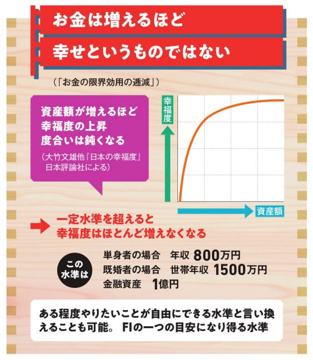 日本なら1億円は難しくない お金の悩みから自由になる 1億円蓄えるための3原則 Nikkei Style