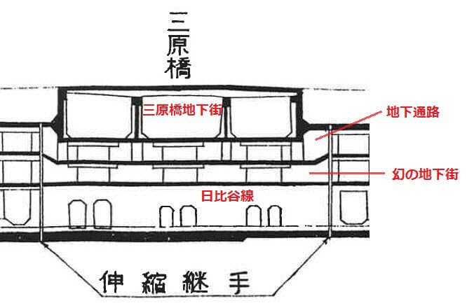 東銀座の地下に 幻の地下街 東銀座に地下広場出現 現役最古の地下街は閉鎖へ Nikkei Style 東銀座の地下に 幻の地下街 東銀座に地下広場出現 現役最古の地下街は閉鎖へ Nikkei Style