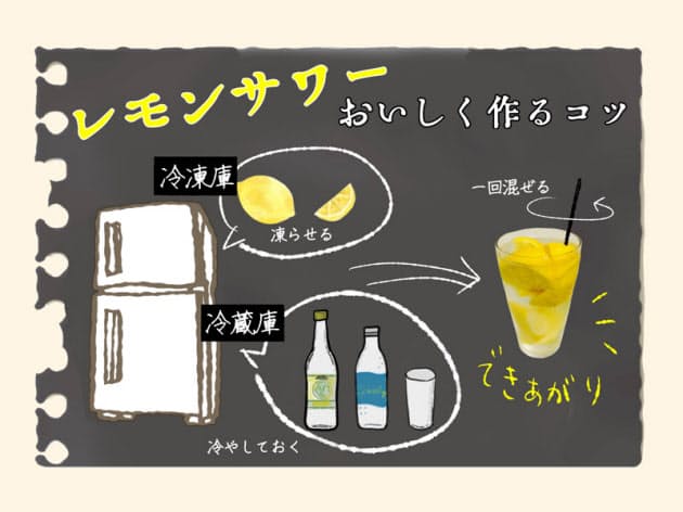 家飲みレモンサワー おいしくするコツは 体に優しく美しく 専門家に聞いたレモ Nikkei Style 家飲みレモンサワー おいしくするコツは 体に優しく美しく 専門家に聞いたレモ Nikkei Style