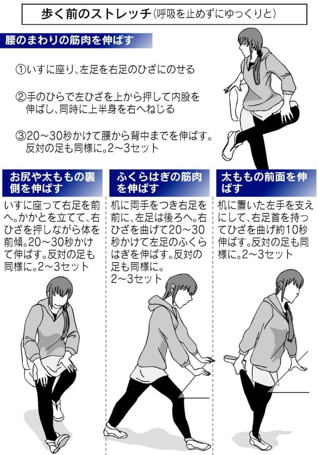 腰痛は歩いて予防 腹式呼吸 がポイント Nikkei Style 腰痛は歩いて予防 腹式呼吸 がポイント Nikkei Style