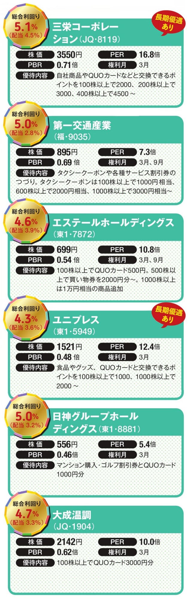 10年以上持ちっぱなしの優待株 桐谷さんも迷った 2 3月権利のオススメ10銘柄 Nikkei Style 10年以上持ちっぱなしの優待株 桐谷さんも迷った 2 3月権利のオススメ10銘柄 Nikkei Style