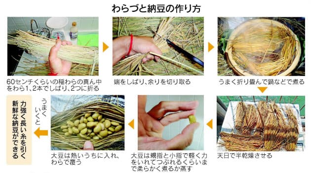 10製法を徹底比較 おいしい手作り納豆を作るコツ Nikkei Style 10製法を徹底比較 おいしい手作り納豆を作るコツ Nikkei Style