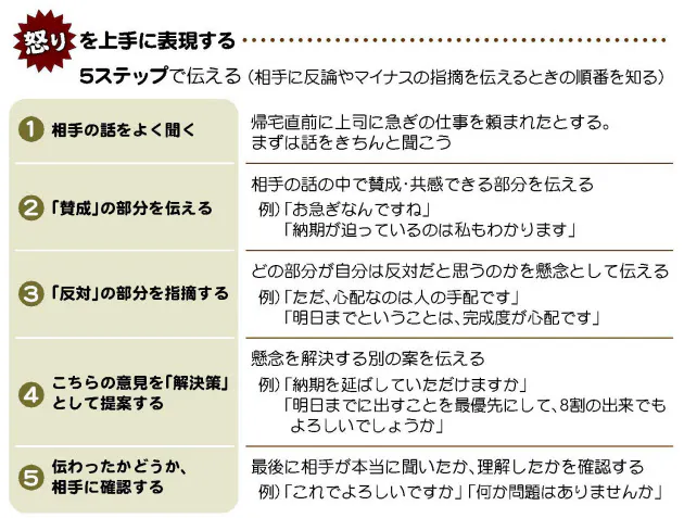 ついカッとなって失敗 怒りをコントロールする方法 Nikkei Style