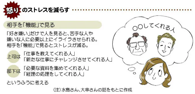 ついカッとなって失敗 怒りをコントロールする方法 Nikkei Style