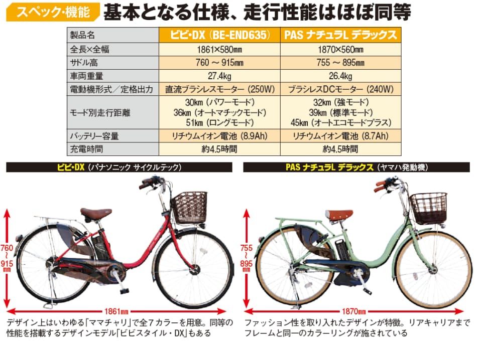 電動自転車2強対決 自然なアシストでヤマハに軍配 Nikkei Style 電動自転車2強対決 自然なアシストでヤマハに軍配 Nikkei Style