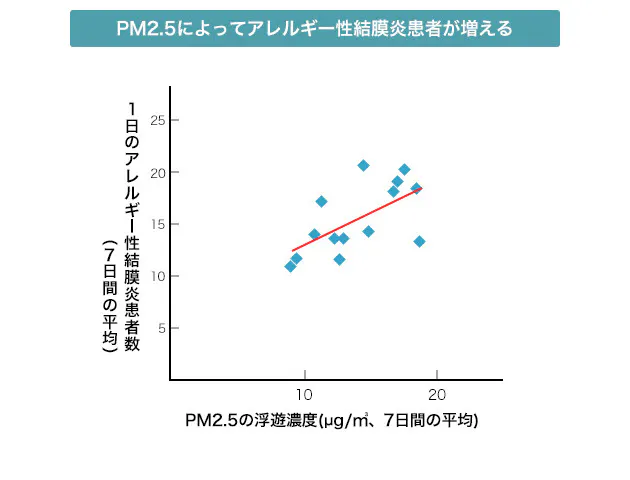ドライアイやアトピー性皮膚炎の人は要注意 花粉の季節はかゆくなる前に点眼薬 目 Nikkei Style