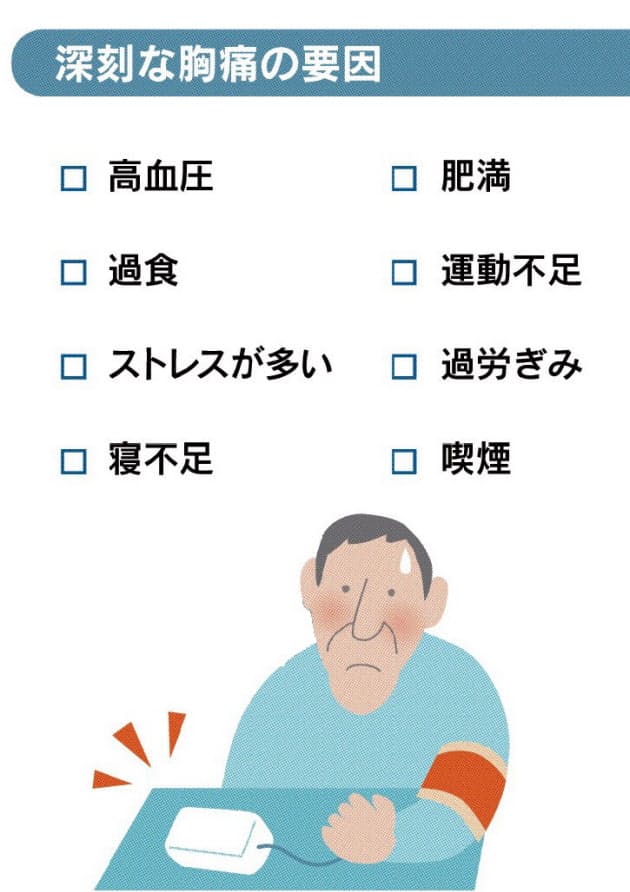 胸の痛み 激しい 広範囲ならすぐ受診 肩や喉も注意 Nikkei Style 胸の痛み 激しい 広範囲ならすぐ受診 肩や喉も注意 Nikkei Style