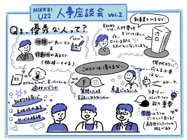 どんな学生か面接でわかる 悩める採用担当の本音 Nikkei Style どんな学生か面接でわかる 悩める採用担当の本音 Nikkei Style