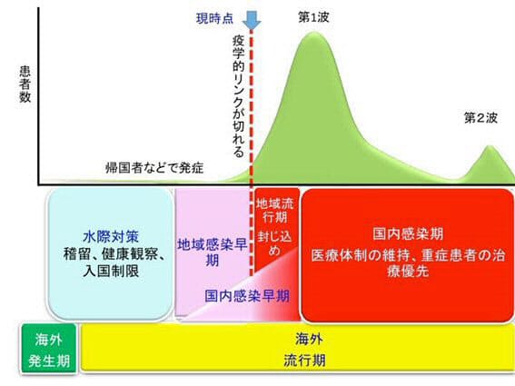 新型コロナ国内感染 終息はいつ Sarsは約半年 Nikkei Style