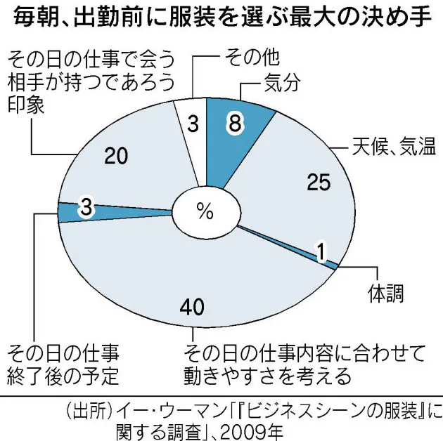 男性に負けない 意識映す クールビズも影響 働く女性のスカートなぜ減った Nikkei Style