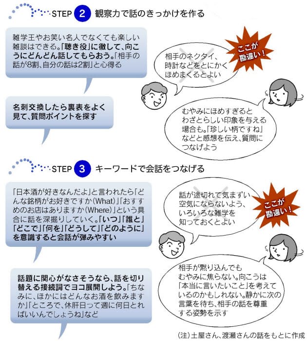 口べたでもok 雑談力 高める3つのステップ Nikkei Style