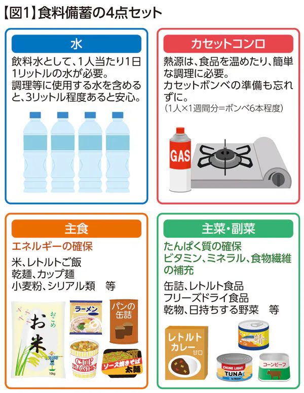 食料備蓄足りてる いざという時の必須4点セット Nikkei Style
