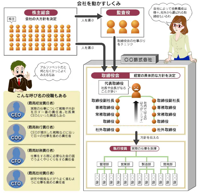 取締役ってどんな権限を持っているの Nikkei Style