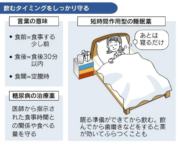 広がる薬のネット販売 飲み方 使い方を再確認 Nikkei Style