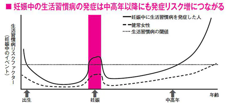 不妊の原因 突き止める 妊娠前の内科検診に需要増 Nikkei Style