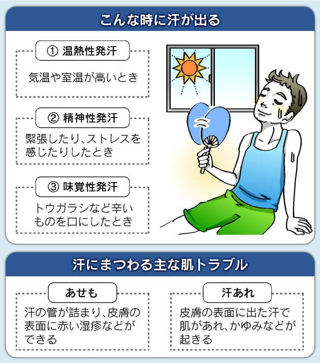 夏のあせも 汗あれ対策 せっけんの使い過ぎに注意 Nikkei Style 夏のあせも 汗あれ対策 せっけんの使い過ぎに注意 Nikkei Style