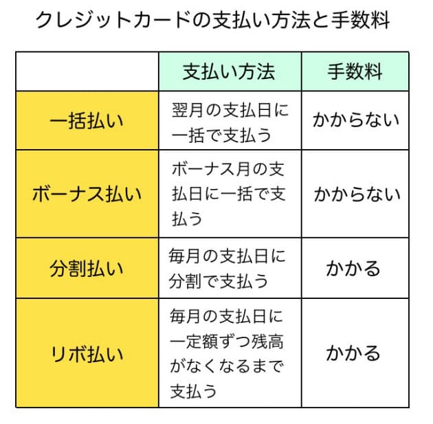 リボ払いの利息と注意点 分割 リボ払いの現実 知らないと損するカードローン Nikkei Style