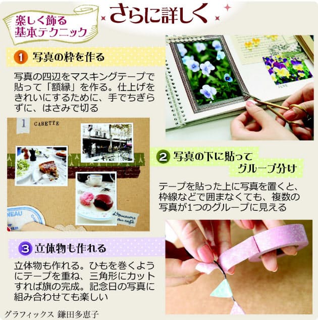 写真の四方囲み 額縁 マスキングテープで手作りアルバム 額縁や立体物も Nikkei Style 写真の四方囲み 額縁 マスキングテープで手作りアルバム 額縁や立体物も Nikkei Style
