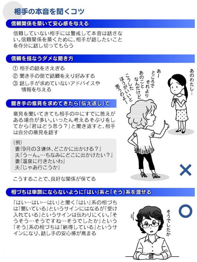 相づち はい そう 混ぜて 本音を聞き出す技術 Nikkei Style 相づち はい そう 混ぜて 本音を聞き出す技術 Nikkei Style