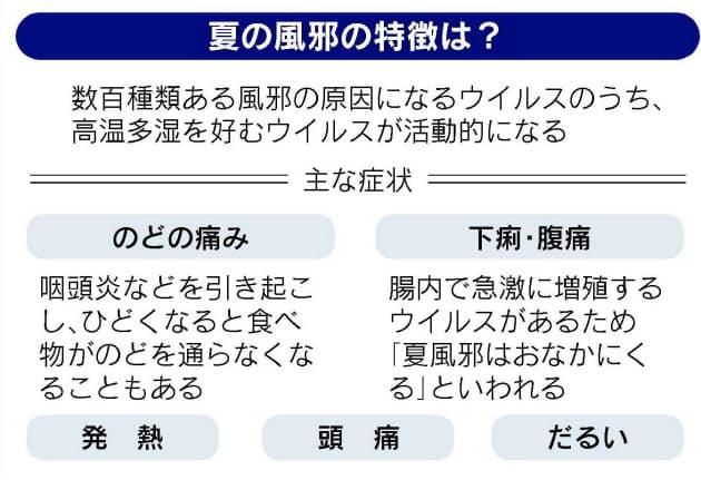 猛暑で冷房かけすぎ 夏風邪に注意 のど悲鳴 Nikkei Style 猛暑で冷房かけすぎ 夏風邪に注意 のど悲鳴 Nikkei Style