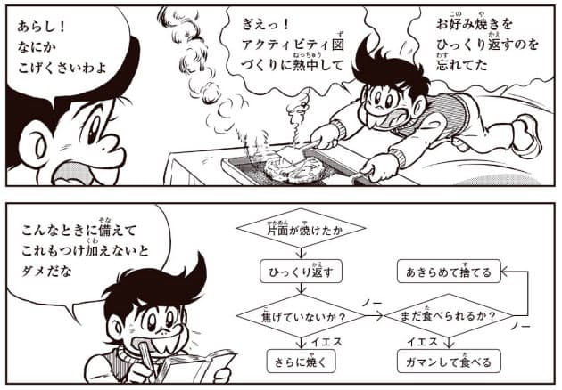 試行錯誤しながら作り上げる楽しさを知ってほしい ゲームセンターあらし 伝説の学 Nikkei Style 試行錯誤しながら作り上げる楽しさを知ってほしい ゲームセンターあらし 伝説の学 Nikkei Style