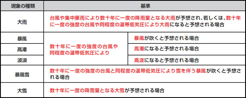 天気予報より先に登場 警報 に込められた思い Nikkei Style
