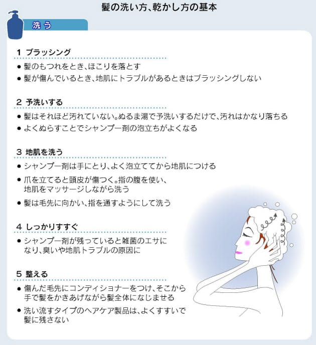 髪の老化を食い止める 頭皮マッサージの仕方 Nikkei Style 髪の老化を食い止める 頭皮マッサージの仕方 Nikkei Style